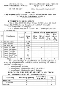 Thông báo công tác phòng, chống dịch bệnh Covid-19 trên địa bàn tỉnh Khánh Hòa (từ 7 giờ đến 12 giờ ngày 28-9)