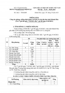 Thông báo công tác phòng, chống dịch bệnh Covid-19 trên địa bàn tỉnh Khánh Hòa (từ 17 giờ ngày 7-10 đến 7 giờ ngày 8-10)