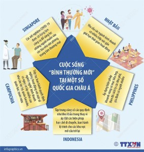 Cuộc sống "bình thường mới" tại một số quốc gia châu Á