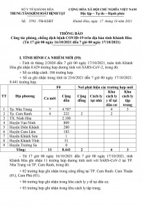 Thông báo công tác phòng, chống dịch bệnh Covid-19 trên địa bàn tỉnh Khánh Hòa (từ 17 giờ ngày 16-10 đến 7 giờ ngày 17-10)