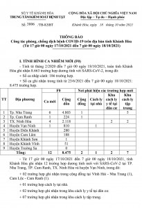 Thông báo công tác phòng, chống dịch bệnh Covid-19 trên địa bàn tỉnh Khánh Hòa (từ 17 giờ ngày 17-10 đến 7 giờ ngày 18-10)