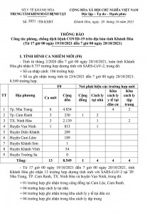 Thông báo công tác phòng, chống dịch bệnh Covid-19 trên địa bàn tỉnh Khánh Hòa (từ 17 giờ ngày 19-10 đến 7 giờ ngày 20-10)
