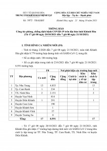 Thông báo công tác phòng, chống dịch bệnh Covid-19 trên địa bàn tỉnh Khánh Hòa (từ 17 giờ ngày 20-10 đến 7 giờ ngày 21-10)