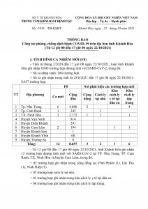 Thông báo công tác phòng, chống dịch bệnh Covid-19 trên địa bàn tỉnh Khánh Hòa (từ 12 giờ đến 17 giờ ngày 22-10)