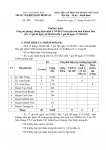 Thông báo công tác phòng, chống dịch bệnh Covid-19 trên địa bàn tỉnh Khánh Hòa (từ 17 giờ ngày 26-10 đến 7 giờ ngày 27-10)