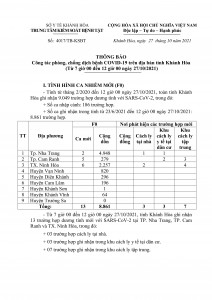 Thông báo công tác phòng, chống dịch bệnh Covid-19 trên địa bàn tỉnh Khánh Hòa (từ 7 giờ đến 12 giờ ngày 27-10)