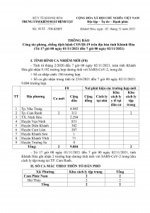 Thông báo công tác phòng, chống dịch bệnh Covid-19 trên địa bàn tỉnh Khánh Hòa (từ 17 giờ ngày 1-11 đến 7 giờ ngày 2-11)