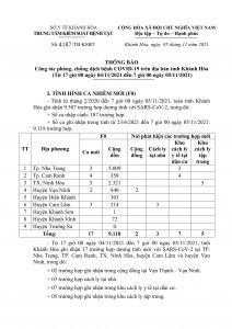 Thông báo công tác phòng, chống dịch bệnh Covid-19 trên địa bàn tỉnh Khánh Hòa (từ 17 giờ ngày 4-11 đến 7 giờ ngày 5-11)