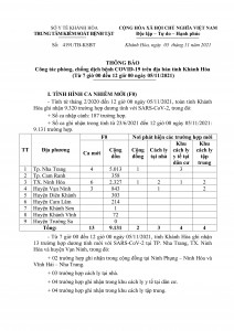 Thông báo công tác phòng, chống dịch bệnh Covid-19 trên địa bàn tỉnh Khánh Hòa (từ 7 giờ đến 12 giờ ngày 5-11)
