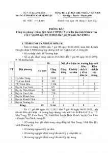 Thông báo công tác phòng, chống dịch bệnh Covid-19 trên địa bàn tỉnh Khánh Hòa (từ 17 giờ ngày 5-11 đến 7 giờ ngày 6-11)