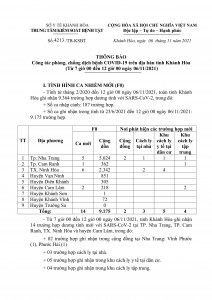 Thông báo công tác phòng, chống dịch bệnh Covid-19 trên địa bàn tỉnh Khánh Hòa (từ 7 giờ đến 12 giờ ngày 6-11)