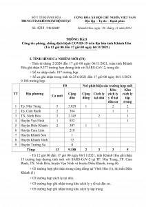 Thông báo công tác phòng, chống dịch bệnh Covid-19 trên địa bàn tỉnh Khánh Hòa (từ 12 giờ đến 17 giờ ngày 6-11)