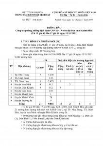 Thông báo công tác phòng, chống dịch bệnh Covid-19 trên địa bàn tỉnh Khánh Hòa (từ 12 giờ đến 17 giờ ngày 12-11)