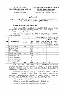 Thông báo công tác phòng, chống dịch bệnh Covid-19 trên địa bàn tỉnh Khánh Hòa (từ 7 giờ đến 12 giờ ngày 13-11)