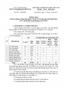 Thông báo công tác phòng, chống dịch bệnh Covid-19 trên địa bàn tỉnh Khánh Hòa (từ 7 giờ đến 12 giờ ngày 14-11)