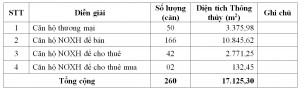 Thông báo tiếp nhận hồ sơ đăng ký mua, thuê, thuê mua nhà ở xã hội