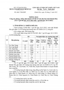 Thông báo công tác phòng, chống dịch bệnh Covid-19 trên địa bàn tỉnh Khánh Hòa (từ 17 giờ ngày 25-11 đến 7 giờ ngày 26-11)