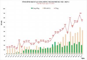 F0 tăng nhanh, nhiều địa phương phủ đủ 2 mũi vaccine Covid-19