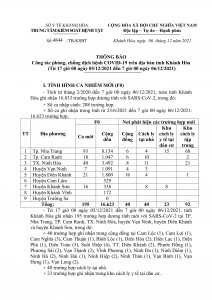 Thông báo công tác phòng, chống dịch bệnh Covid-19 trên địa bàn tỉnh Khánh Hòa (từ 17 giờ ngày 5-12 đến 7 giờ ngày 6-12)