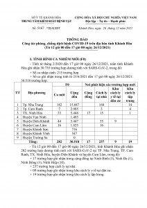 Thông báo công tác phòng, chống dịch bệnh Covid-19 trên địa bàn tỉnh Khánh Hòa (từ 12 giờ đến 17 giờ ngày 26-12)