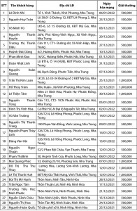 Chương trình khuyến mại "Home an toàn - Quà ngập tràn": Nhiều khách hàng may mắn trúng thưởng